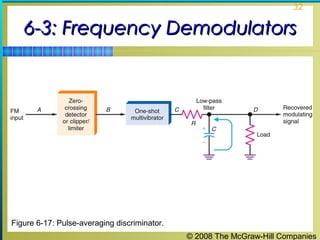 32

6-3: Frequency Demodulators

Figure 6-17: Pulse-averaging discriminator.
© 2008 The McGraw-Hill Companies

 