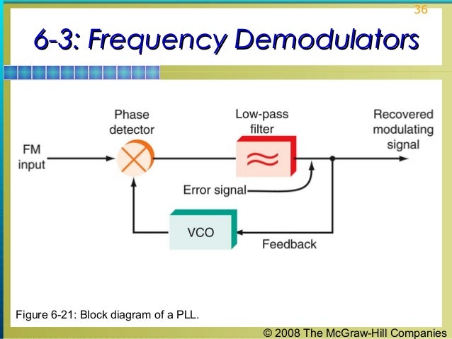 Chapter06 fm circuits