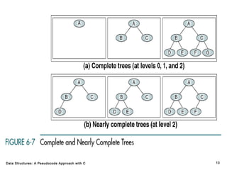 Data Structures: A Pseudocode Approach with C

13

 