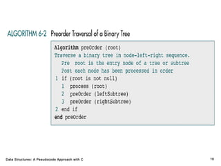 Data Structures: A Pseudocode Approach with C

16

 