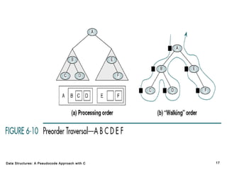 Data Structures: A Pseudocode Approach with C

17

 