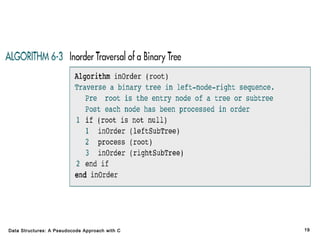Data Structures: A Pseudocode Approach with C

19

 