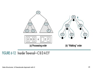 Data Structures: A Pseudocode Approach with C

20

 