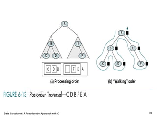 Data Structures: A Pseudocode Approach with C

22

 