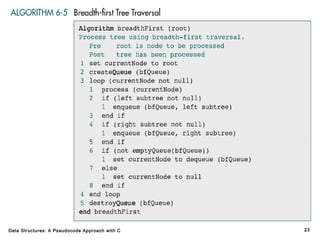 Data Structures: A Pseudocode Approach with C

23

 