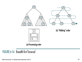 Data Structures: A Pseudocode Approach with C

24

 