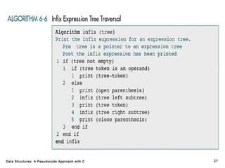 Data Structures: A Pseudocode Approach with C

27

 