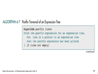 Data Structures: A Pseudocode Approach with C

28

 