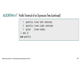 Data Structures: A Pseudocode Approach with C

29

 