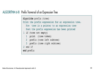 Data Structures: A Pseudocode Approach with C

30

 