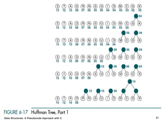 Data Structures: A Pseudocode Approach with C

31

 