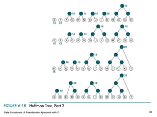Data Structures: A Pseudocode Approach with C

32

 