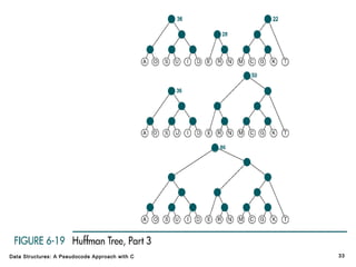 Data Structures: A Pseudocode Approach with C

33

 