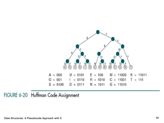 Data Structures: A Pseudocode Approach with C

34

 