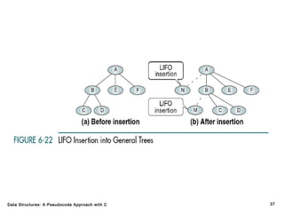 Data Structures: A Pseudocode Approach with C

37

 