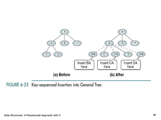 Data Structures: A Pseudocode Approach with C

38

 