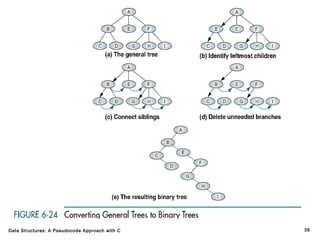 Data Structures: A Pseudocode Approach with C

39

 