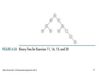 Data Structures: A Pseudocode Approach with C

41

 