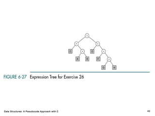 Data Structures: A Pseudocode Approach with C

42

 