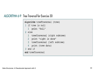 Data Structures: A Pseudocode Approach with C

43

 