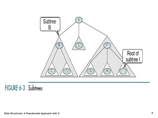 Data Structures: A Pseudocode Approach with C

5

 