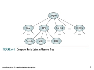 Data Structures: A Pseudocode Approach with C

6

 