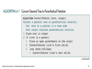 Data Structures: A Pseudocode Approach with C

8

 