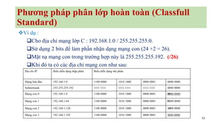 11
Phương pháp phân lớp hoàn toàn (Classfull
Standard)
❖Ví dụ :
❑Cho địa chỉ mạng lớp C : 192.168.1.0 / 255.255.255.0.
❑Sử dụng 2 bits để làm phần nhận dạng mạng con (24 +2 = 26).
❑Mặt nạ mạng con trong trường hợp này là 255.255.255.192. (/26)
❑Khi đó ta có các địa chỉ mạng con như sau:
Địa chỉ IP Biểu diễn dạng thập phân Biểu diễn dạng nhị phân
Mạng ban đầu 192.168.1.0 1100 0000 1010 1000 0000 0001 0000 0000
Subnetmask 255.255.255.192 1111 1111 1111 1111 1111 1111 1100 0000
Mạng con 0 192.168.1.0 1100 0000 1010 1000 0000 0001 0000 0000
Mạng con 1 192.168.1.64 1100 0000 1010 1000 0000 0001 0100 0000
Mạng con 2 192.168.1.128 1100 0000 1010 1000 0000 0001 1000 0000
Mạng con 3 192.168.1.192 1100 0000 1010 1000 0000 0001 1100 0000
 