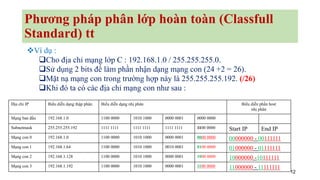 12
Phương pháp phân lớp hoàn toàn (Classfull
Standard) tt
❖Ví dụ :
❑Cho địa chỉ mạng lớp C : 192.168.1.0 / 255.255.255.0.
❑Sử dụng 2 bits để làm phần nhận dạng mạng con (24 +2 = 26).
❑Mặt nạ mạng con trong trường hợp này là 255.255.255.192. (/26)
❑Khi đó ta có các địa chỉ mạng con như sau :
Địa chỉ IP Biểu diễn dạng thập phân Biểu diễn dạng nhị phân Biểu diễn phần host
nhị phân
Mạng ban đầu 192.168.1.0 1100 0000 1010 1000 0000 0001 0000 0000
Subnetmask 255.255.255.192 1111 1111 1111 1111 1111 1111 1100 0000 Start IP End IP
Mạng con 0 192.168.1.0 1100 0000 1010 1000 0000 0001 0000 0000 00000000 - 00111111
Mạng con 1 192.168.1.64 1100 0000 1010 1000 0010 0001 0100 0000 01000000 - 01111111
Mạng con 2 192.168.1.128 1100 0000 1010 1000 0000 0001 1000 0000 10000000 -10111111
Mạng con 3 192.168.1.192 1100 0000 1010 1000 0000 0001 1100 0000 11000000 - 11111111
 