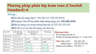 14
Phương pháp phân lớp hoàn toàn (Classfull
Standard) tt
❖Ví dụ :
❑Cho địa chỉ mạng lớp C: 192.168.1.0 / 255.255.255.0.
❑Sử dụng 2 bits để làm phần nhận dạng mạng con. 192.168.1.0/26
❑Mặt nạ mạng con trong trường hợp này là 255.255.255.192.
❑Khi đó ta có các địa chỉ mạng con như sau :
Địa chỉ IP Biểu diễn dạng
thập phân
Biểu diễn phần host
Thập phân
IP Khả dụng
Mạng ban đầu 192.168.1.0
Subnetmask 255.255.255.192 Start IP End IP Start IP End IP
Mạng con 0 192.168.1.0 / 26 0 - 63 1 - 62
Mạng con 1 192.168.1.64 /26 64 – 127 65 - 126
Mạng con 2 192.168.1.128 /26 128 - 191 129 - 190
Mạng con 3 192.168.1.192 /26 192 - 255 193 - 254
Phần host 6 bits:
IP của từng network: 26
IP thực tế của từng network: 26 – 2=64-2=62
Vidu: Máy có IP : 192.168.1.40
Subnet mask : 255.255.255.192
Subnetwork Address: 192.168.1. ?
 