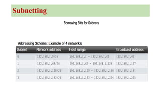Subnetting
 