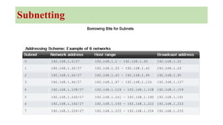 Subnetting
 