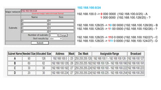 192.168.100.0 -> 0 000 0000 (192.168.100.0/25) - A
1 000 0000 (192.168.100.128/25) - ?
192.168.100.128/25 -> 10 00 0000 (192.168.100.128/26) - B
192.168.100.128/25 -> 11 00 0000 (192.168.100.192/26) - ?
192.168.100.128/25 -> 110 0 0000 (192.168.100.192/27) - C
192.168.100.128/25 -> 111 0 0000 (192.168.100.124/27) - D
192.168.100.0/24
 