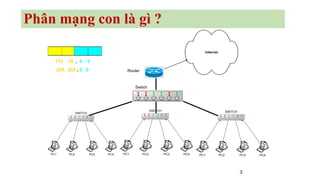 3
SWITCH
PC1 PC2 PC3 PC4
SWITCH
PC1 PC2 PC3 PC4
Router
Internet
SWITCH
PC1 PC2 PC3 PC4
172 . 18 . 0 . 0
255 . 255 . 0 . 0
Switch
Phân mạng con là gì ?
 