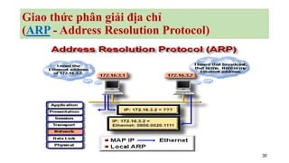 30
Giao thức phân giải địa chỉ
(ARP - Address Resolution Protocol)
 