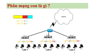 4
LAN 1 LAN 2
Internet
LAN 3
172.18.1.0/255.255.255.0 172.18.2.0/255.255.255.0 172.18.3.0/255.255.255.0
SWITCH
PC1 PC2 PC3 PC4
SWITCH
PC1 PC2 PC3 PC4
SWITCH
PC1 PC2 PC3 PC4
172 . 18 . 0 . 0
255 . 255 . 0 . 0
Phân mạng con là gì ?
 