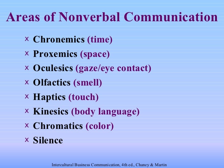 communication affects how language body 06 & oral Intercultural Communications: Chapter nonverbal communication affects how language body 06 & oral Intercultural Communications: Chapter nonverbal