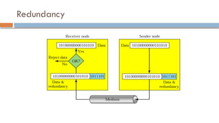 Data Link Layer (Error Detection and Correction). | PPTX