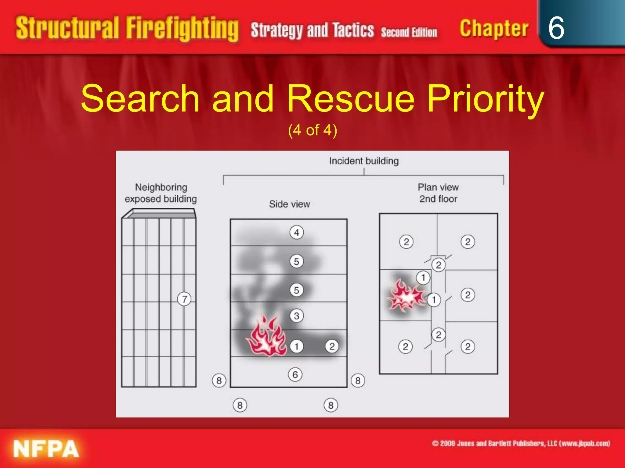 6
Search and Rescue Priority
(4 of 4)
 