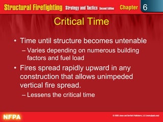6
Critical Time
• Time until structure becomes untenable
– Varies depending on numerous building
factors and fuel load
• Fires spread rapidly upward in any
construction that allows unimpeded
vertical fire spread.
– Lessens the critical time
 
