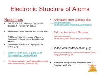 Electronic
Structure
of Atoms
Electronic Structure of Atoms
Resources
• Our TB: Ch. 6 of Chemistry: The Central
Science AP version (10th edition)
• Powerpoint * (from pearson) and in-class work
• POGIL activities: (1) Analysis of Spectral
Lines and (2) Interaction of Radiation and
Matter
• Online resources for our TB (in particular
online quiz)
• Chem tours from ch. 7 of the W.W.
Norton online book by Gilbert:
• http://www.wwnorton.com/college/chemistry/gi
lbert2/contents/ch07/studyplan.asp
• Animations from Glencoe site:
http://glencoe.mcgraw-
hill.com/sites/0023654666/student_view0/chapter7/
• Extra quizzes from Glencoe
http://glencoe.mcgraw-
hill.com/sites/0023654666/student_view0/chapter7/
• Video lectures from chem guy
http://www.kentchemistry.com/moviesfiles/chemguy/AP/C
hemguyAtomicTheory.htm
• Handouts and practice problems from M.
Brophy’s web site
 