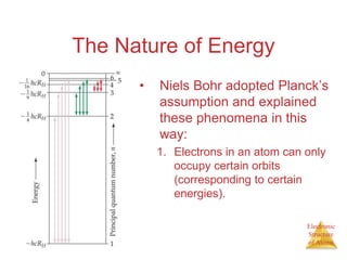 Electronic
Structure
of Atoms
The Nature of Energy
• Niels Bohr adopted Planck’s
assumption and explained
these phenomena in this
way:
1. Electrons in an atom can only
occupy certain orbits
(corresponding to certain
energies).
 