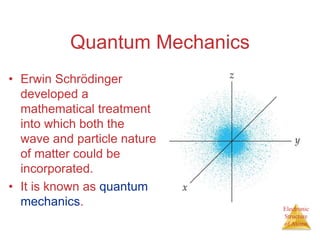 Electronic
Structure
of Atoms
Quantum Mechanics
• Erwin Schrödinger
developed a
mathematical treatment
into which both the
wave and particle nature
of matter could be
incorporated.
• It is known as quantum
mechanics.
 