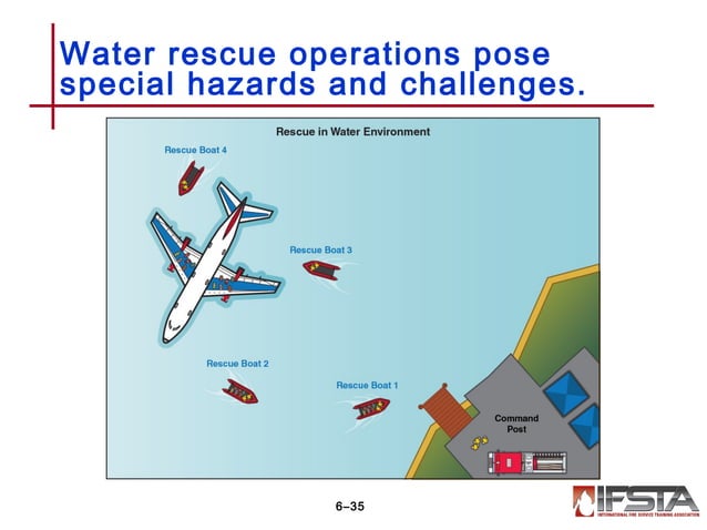 ACO-7 Emergency Aircraft Evacuation and Assistance | PPT | Scuba Diving ...