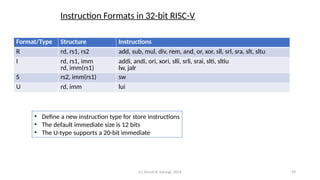 Sltu Processer chapter 6 here is about risc processors and ciscs | PPTX
