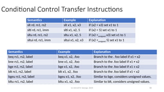 Chapter_06_riscv.pptx Chapter_11_memory_system this is part of computer ...