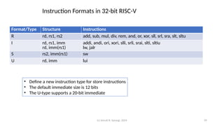 Sll Example Risc V Chapter_06_riscv.pptx Chapter_11_memory_system this is part of computer ...