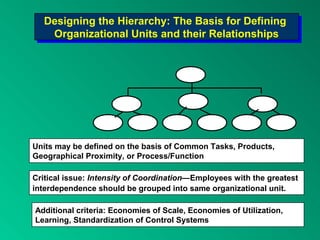 Designing the Hierarchy: The Basis for Defining
Organizational Units and their Relationships
Designing the Hierarchy: The Basis for Defining
Organizational Units and their Relationships
Units may be defined on the basis of Common Tasks, Products,
Geographical Proximity, or Process/Function
Critical issue: Intensity of Coordination—Employees with the greatest
interdependence should be grouped into same organizational unit.
Additional criteria: Economies of Scale, Economies of Utilization,
Learning, Standardization of Control Systems
 