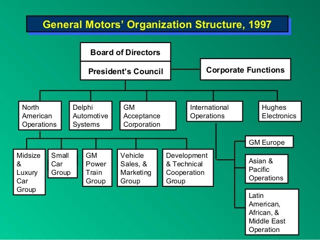 Chevrolet Organizational Chart