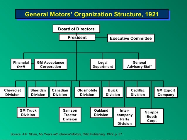General Motors Organizational Chart 2018